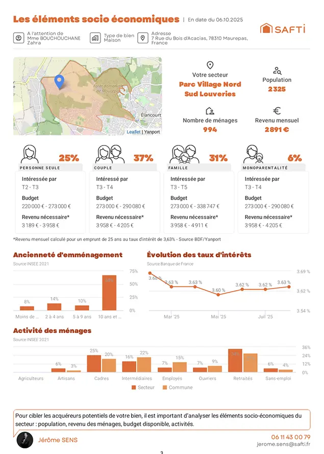 Analyse de marché